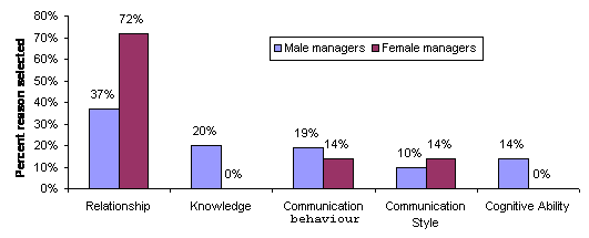 fig11