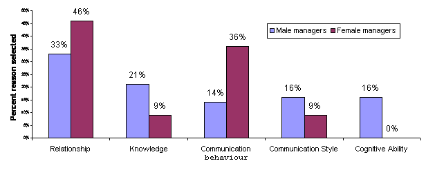 fig6