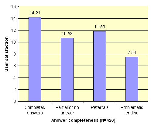 Fig3