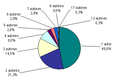 Figura 5