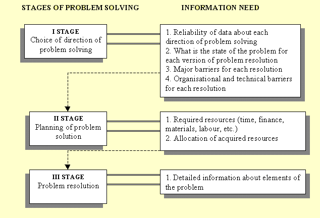 figure_3