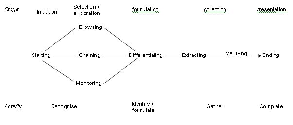 figure4