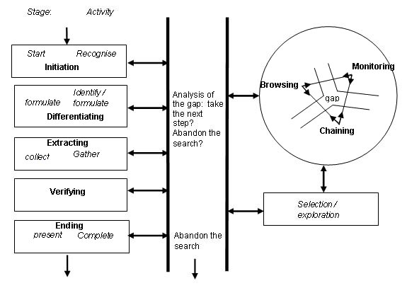 figure7