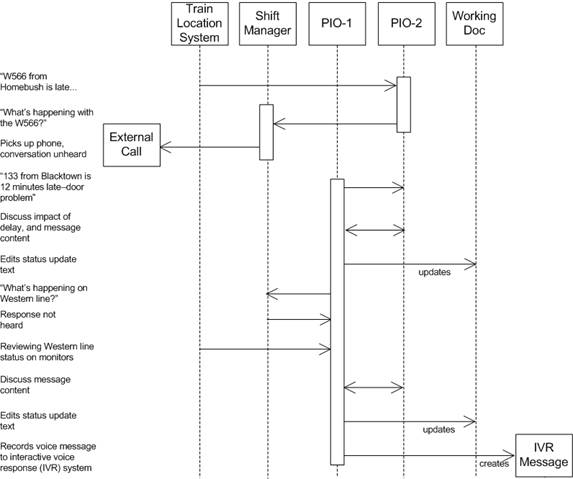 Figure2