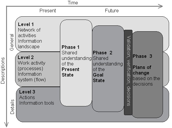 Figure8