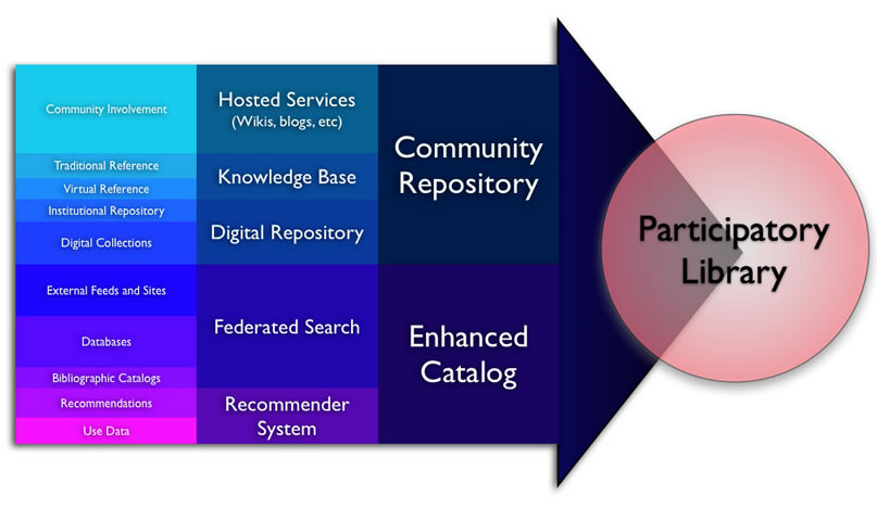 Roadmap