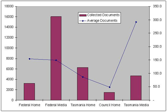 Monitoring Sites by Domain