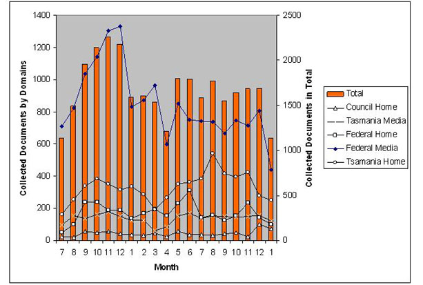 Monitoring Sites by Domain