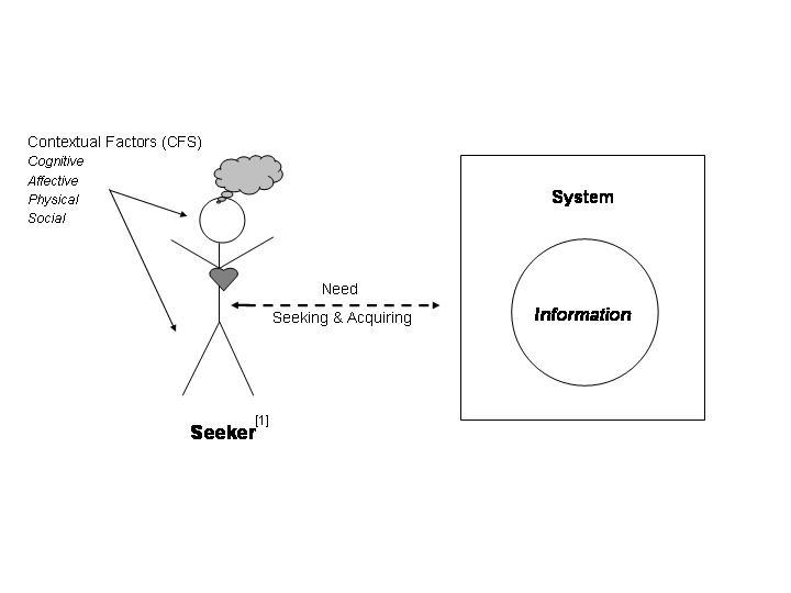 figure1