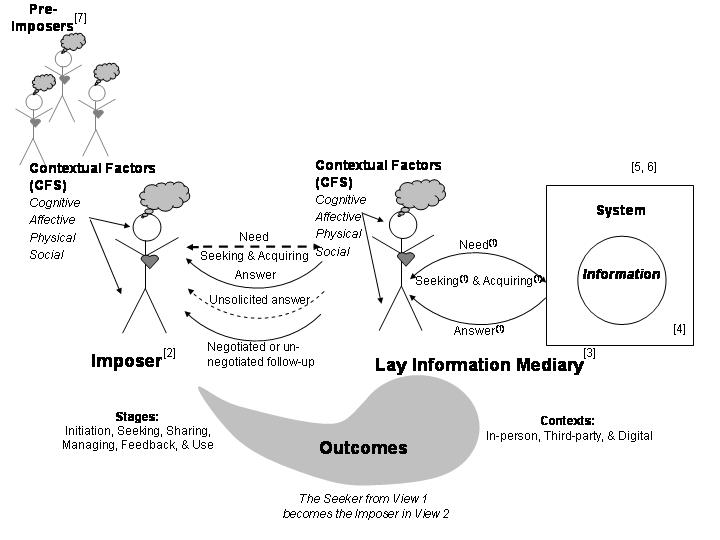 figure2