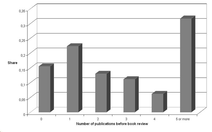 distribution