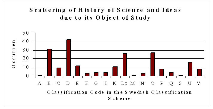 Classification code in the Swedish classification scheme