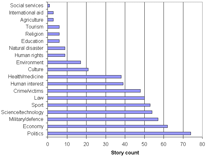 fig1