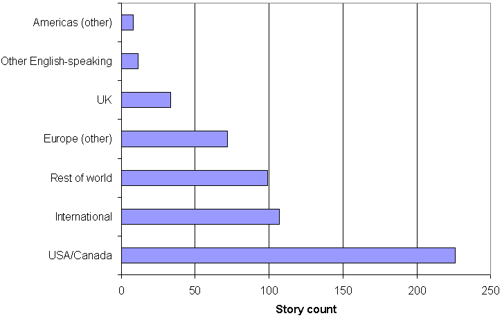 figure_3