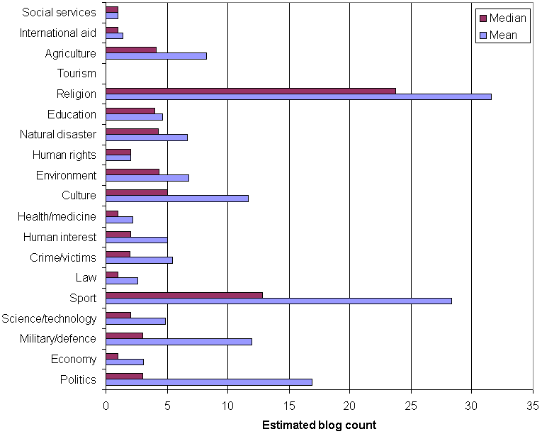 figure_5