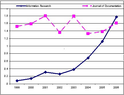 comparison of IR and JDoc