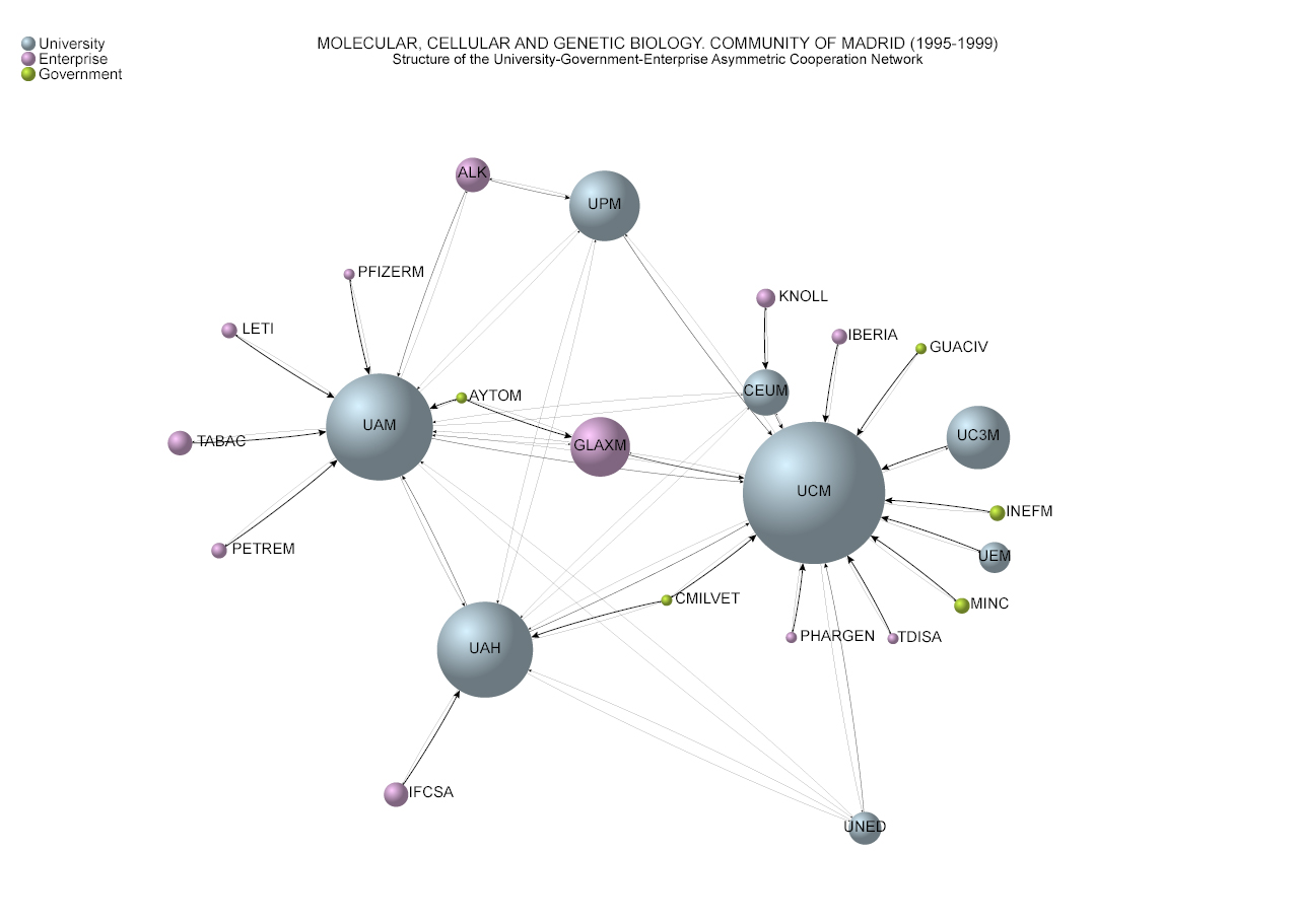 Molecular, Cellular and Genetic Biology 1995-1999