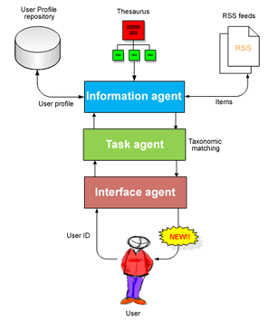 Information push module