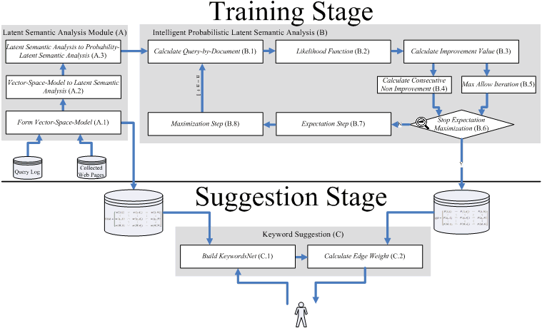 Figure 1: The system architecture of LIK