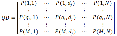 Figure 3: The form of the query-by-document matrix