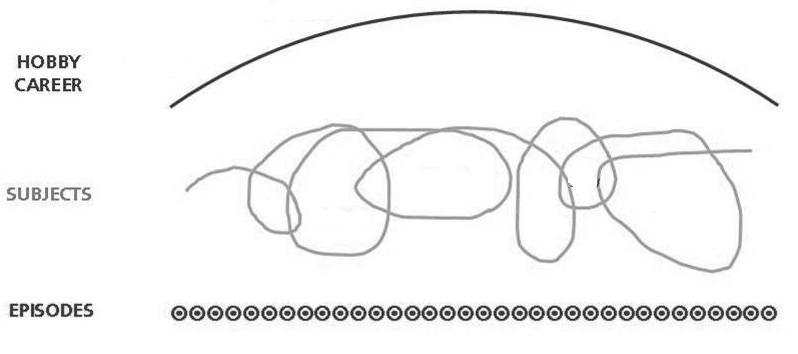 Figure 2: Three temporal arcs