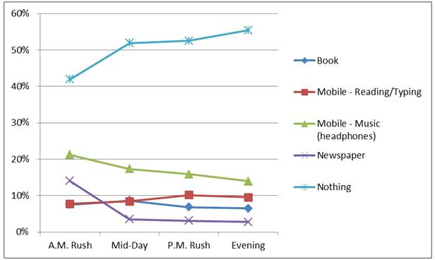 figure4