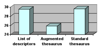 Figure 1 Group 1 2nd year students