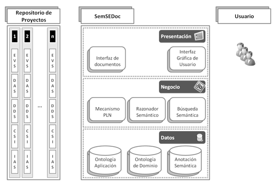 Figure 1 arquitecture de SemSEDoc