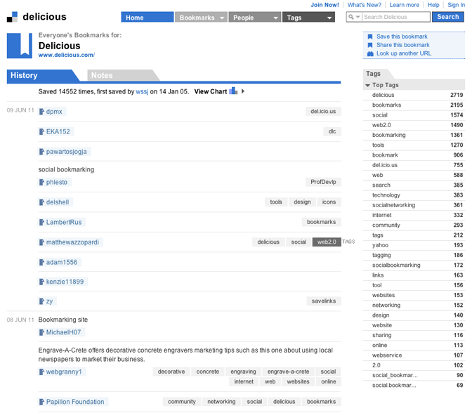 Figure 1: Tagged Web page in Delicious for the Web page of http://www.delicious.com