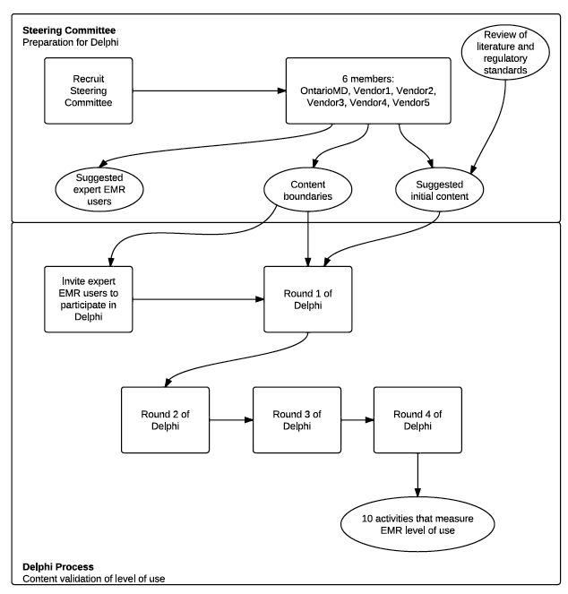 figure2