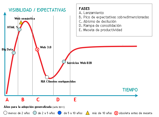 Figura 2