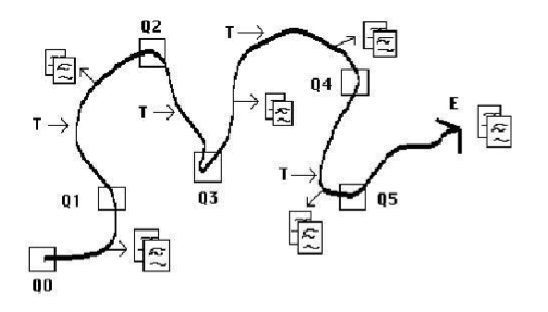 The Berrypicking Model