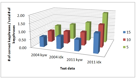 The performance graph with the <em>American Educational Research Journa