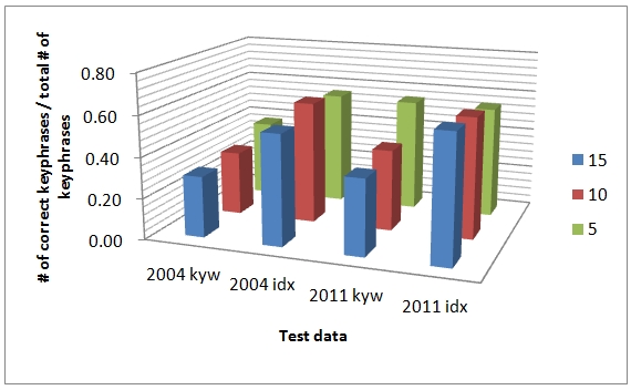 The performance graph with <em>Sociological Methods and Research</em>