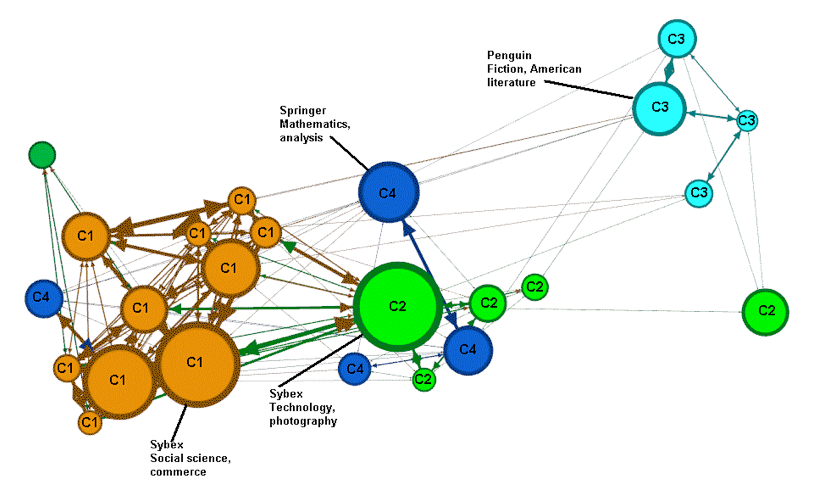 Gephi visualization using the Force Atlas layout option