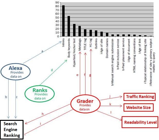 Measurement program functions