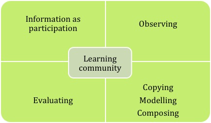 Learning community