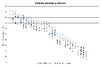 Number of Internet users per 100 people