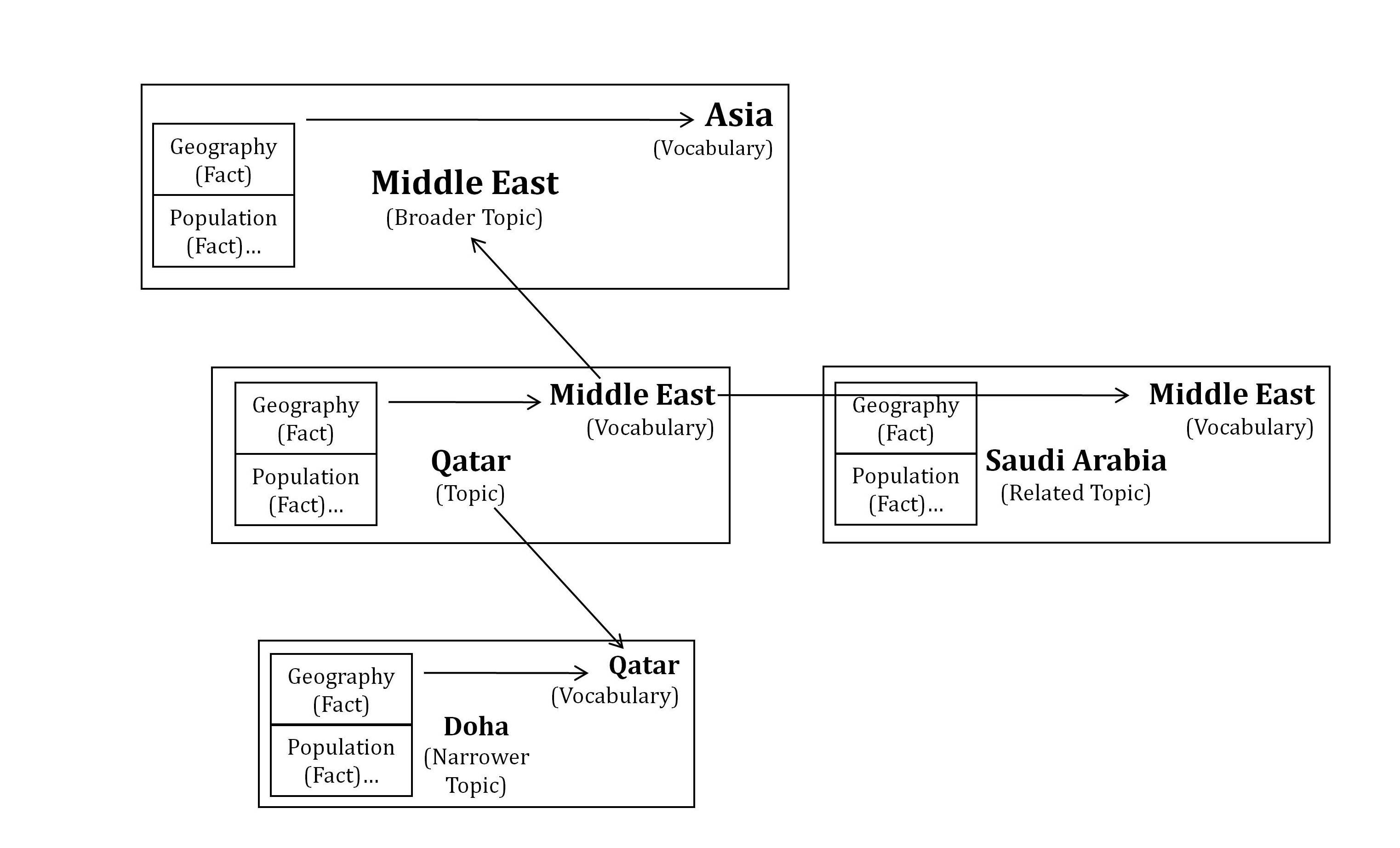 Composite of information relation from several participants