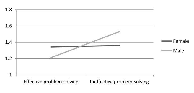 Figure3