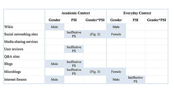 Figure4