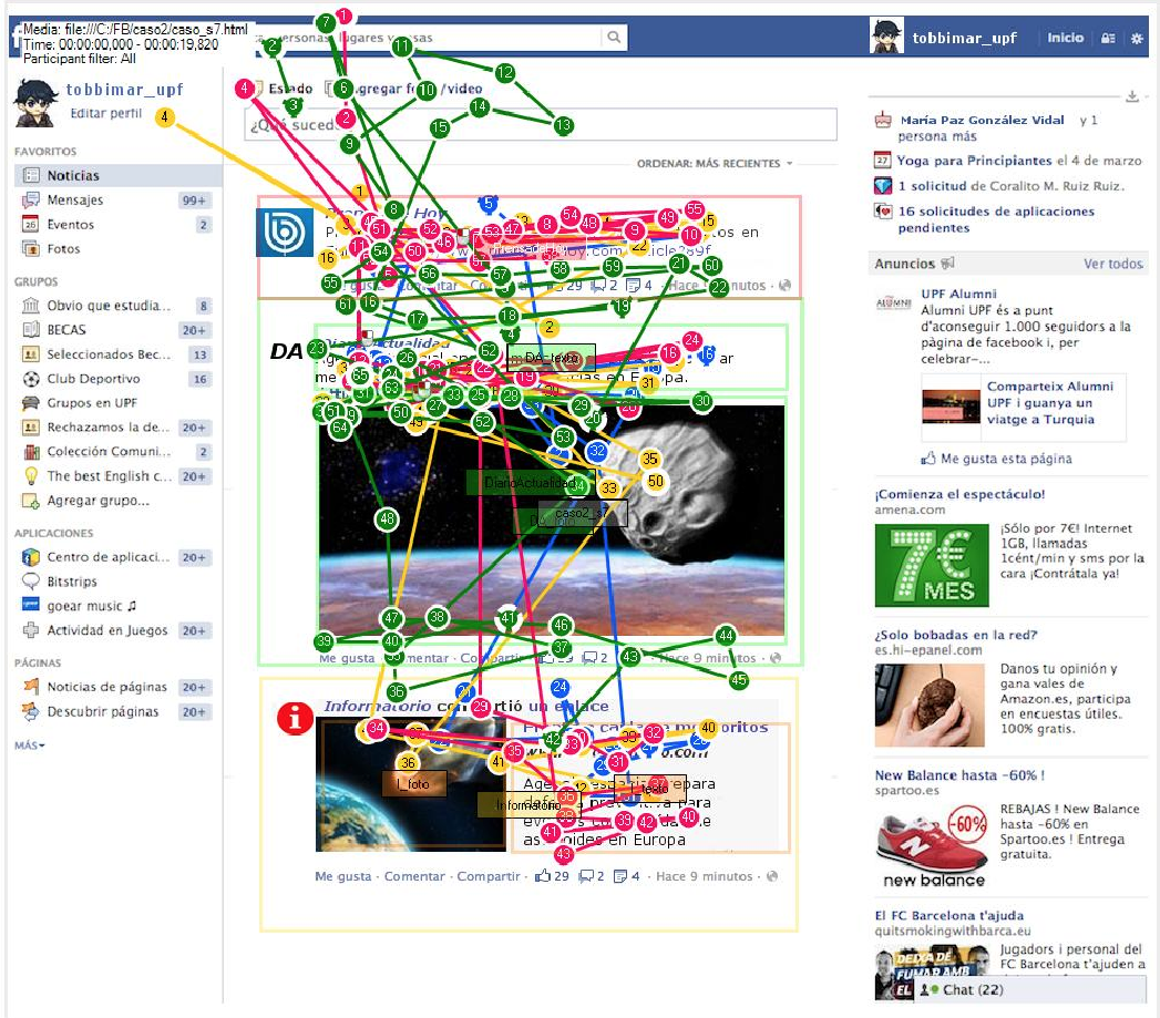 Example of a gaze plot showing the visual route made byfour of the users on a wall in the study