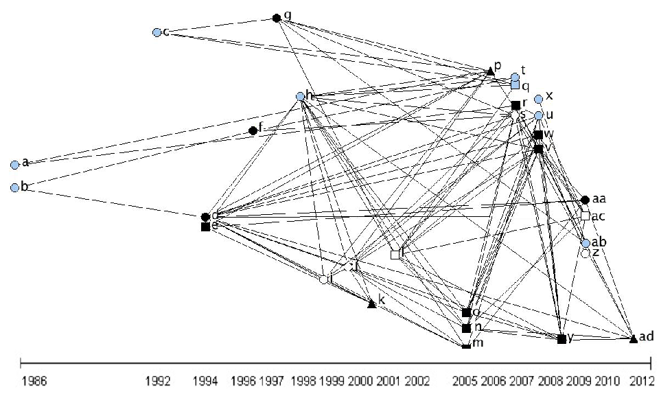 citation networks