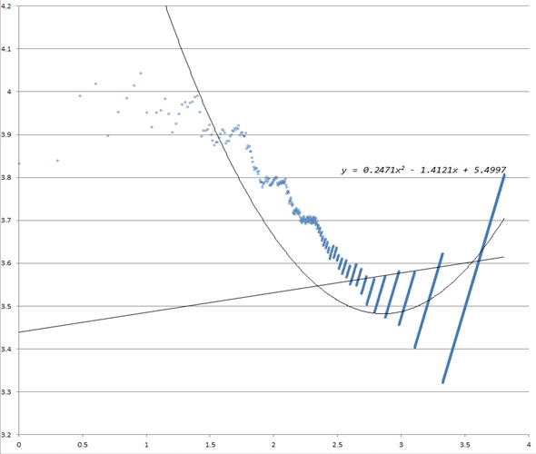 Figure2: Tag token distribution (logarithm transformed)