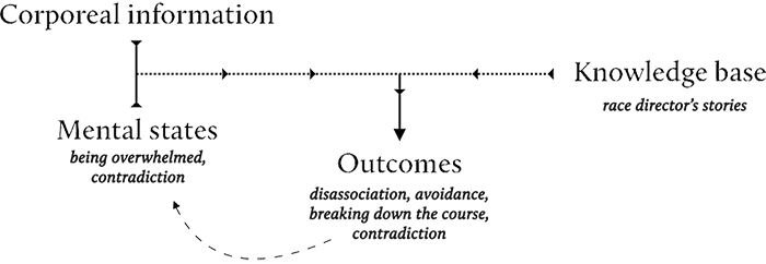 Figure 2: A model of the on-the-run information experience, with examples