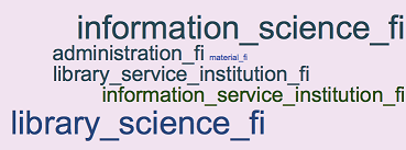  Figure 2. Word clouds for curricula 1981-82, 1982-83 (5+), master’s theses 1982-83 
(3+), publications 1982-83 (2+).