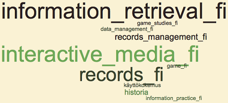 Figure 8. Word clouds for curricula (word frequency 7+) 2010-15, master’s theses 2013-14 (word frequency 3+), and publications 2013-14 (word frequency 7+).