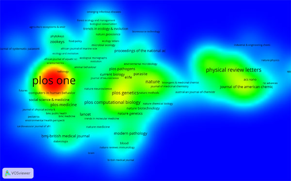 Figure 1: Bibliographic coupling of sources (Of 814 source publications - journals and conference proceedings - 263 have at least 2 articles).