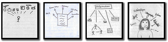 Figure3: The process of informing: the reception stage.