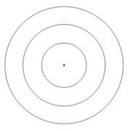 Figure2: This author’s rendering of the data gathering instrument for Savolainen’s information source horizon interview